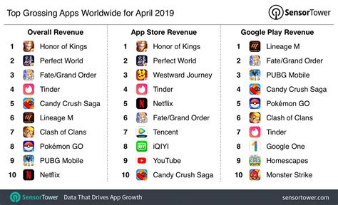 top grossing games app store